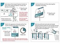 TEST SARS-COV-2 ANTIGENE - self test